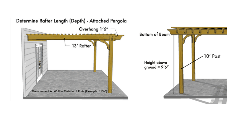 What Size Should an Attached Pergola Be